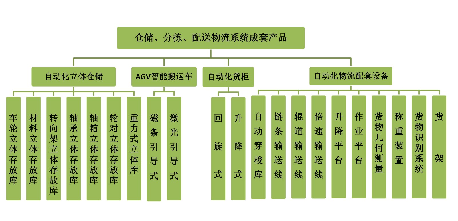 智能仓储发给贝贝.jpg